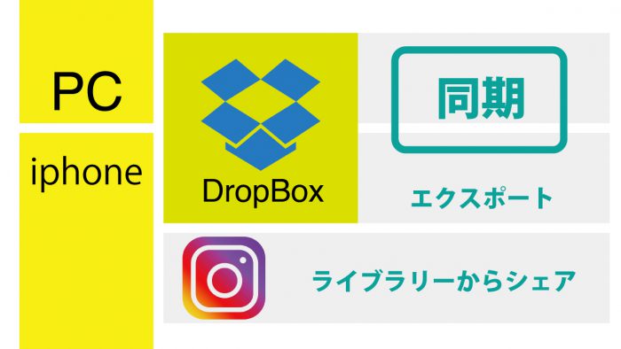 Pcで編集した動画をinstagramに投稿する方法 ぶいろぐ