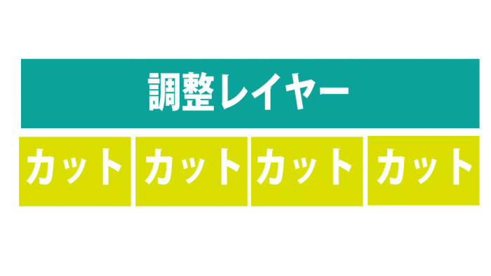 Pr 複数のカットに一括してエフェクトをかける方法 ぶいろぐ